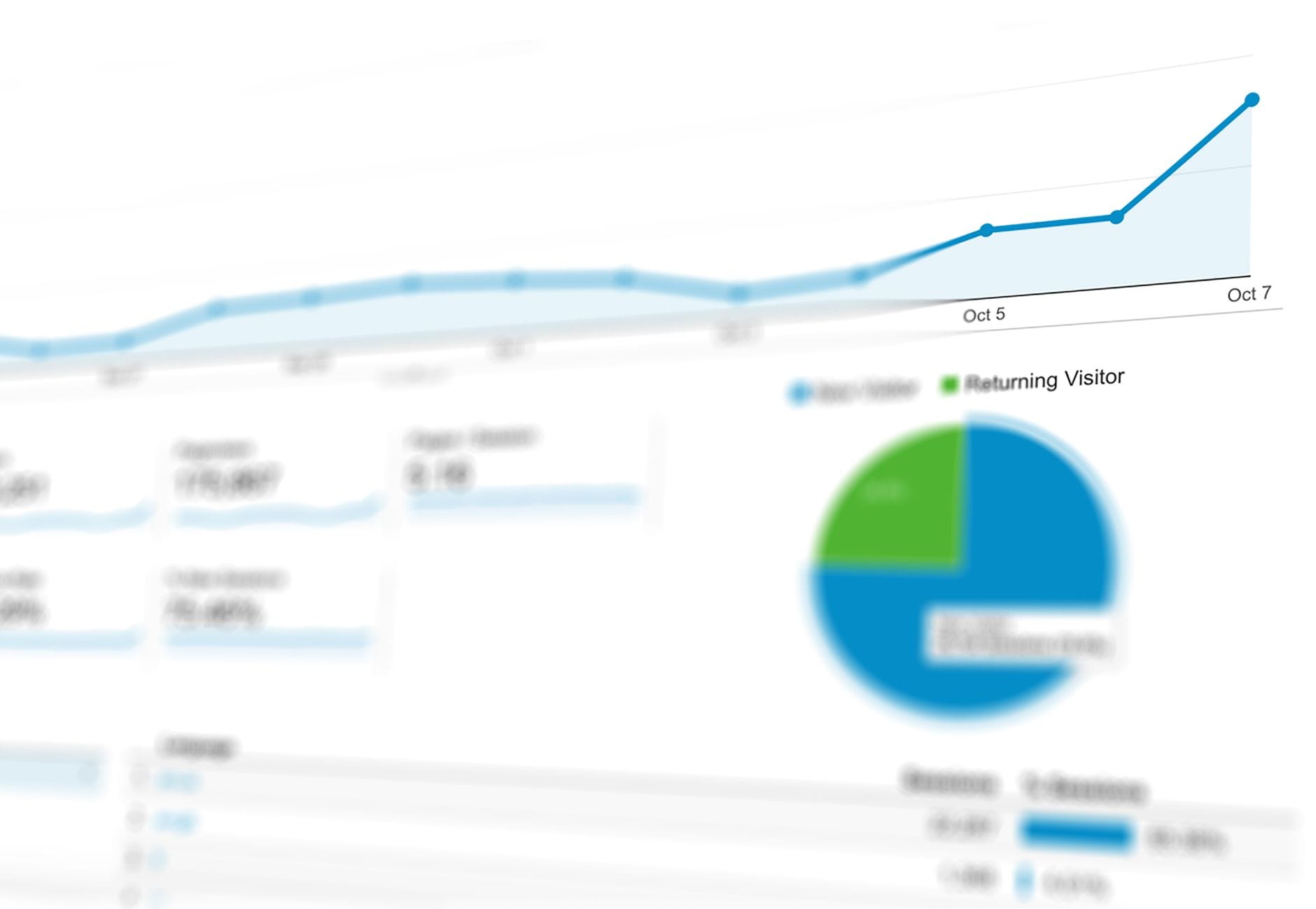 Jak prowadzić kampanie Google Ads dla sklepu rowerowego i nie przepalać budżetu na przypadkowe kliknięcia Wizualizacja danych analitycznych z wykresami wzrostu i chartami Google Ads